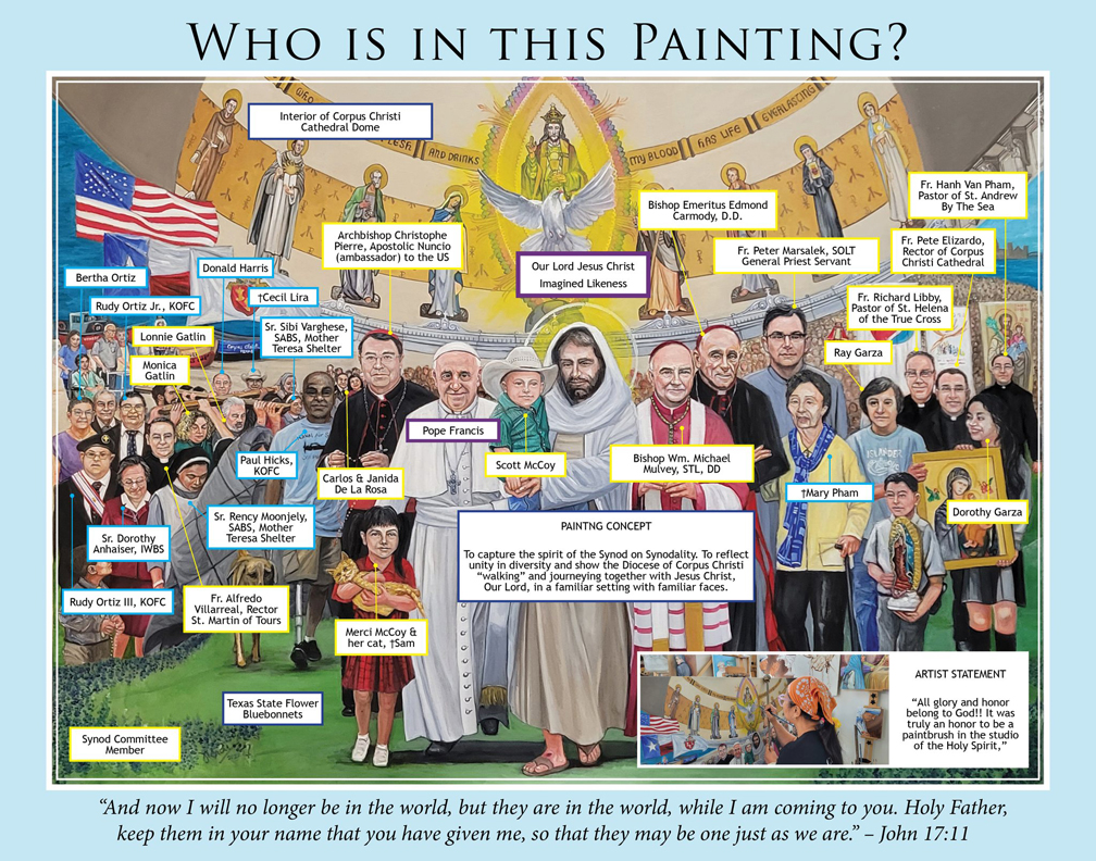 Who's who in the painting?